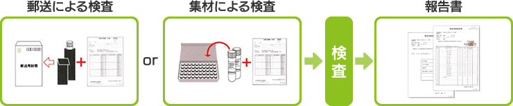 検査の流れ
